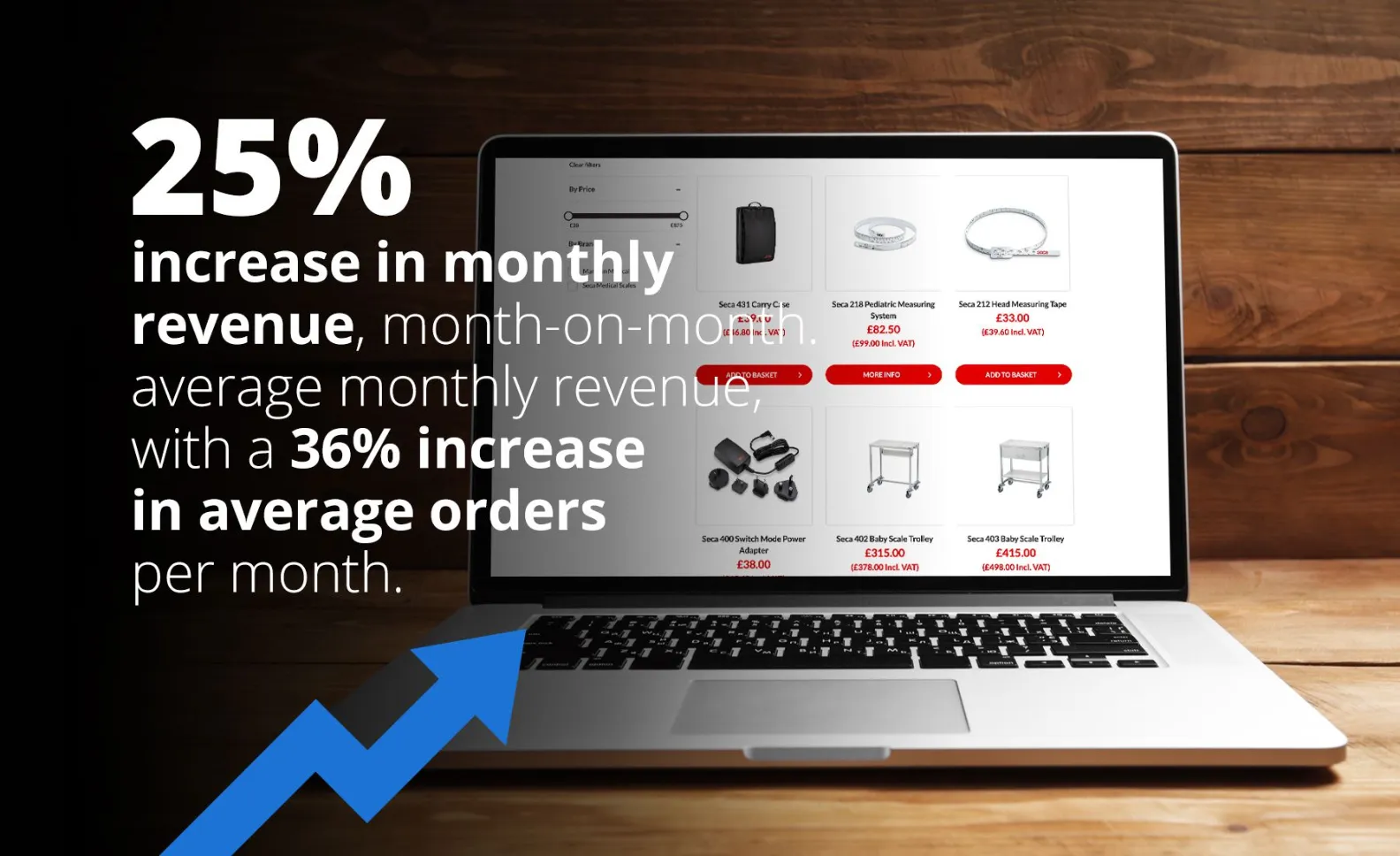 Oakley Weigh, PPC Optimisation Campaign